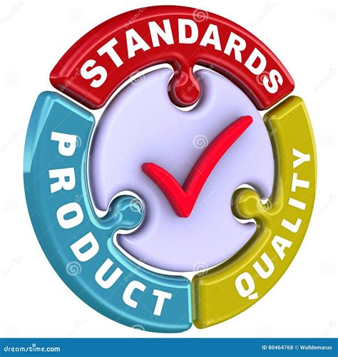 what are product quality standards